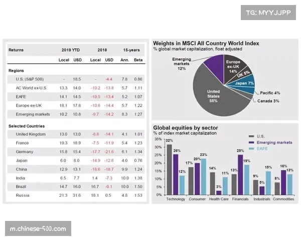 中东财团投资曼城15年回报显著 房地产项目开发成商业运营新路径
